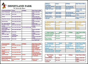 This is a great guide to Disneyland Park in California. It includes times, location, early morning hours, height requirements, FASTPASS, and best times to visit attractions.