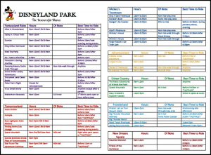 This is a great guide to Disneyland Park in California. It includes times, location, early morning hours, height requirements, FASTPASS, and best times to visit attractions. 